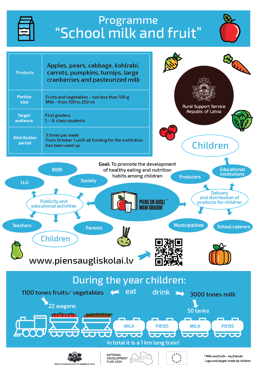 WHAT HAS BEEN ACHIEVED IN THE PROGRAMME “SCHOOL MILK AND FRUIT